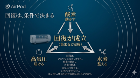 水素酸素カプセル - 株式会社津村ー酸素水素カプセル販売代理店・168